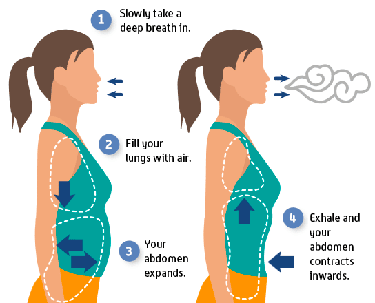 breathing-techniques-to-help-anxiety-eclectic-evelyn